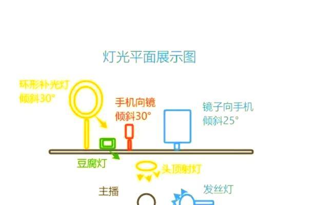手机直播主线摄像头设置方法是什么？如何进行高质量直播？