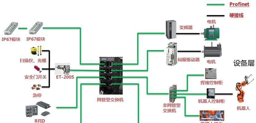 以太网到网络连接异常该如何解决？常见原因有哪些？