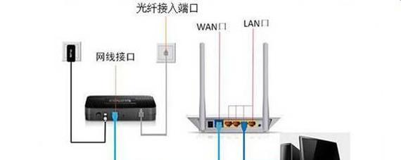 电视机的机顶盒音箱怎么连接？连接后如何调试音效？