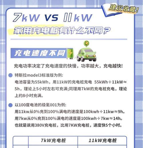 特斯拉车载充电器如何安装？充电速度如何？