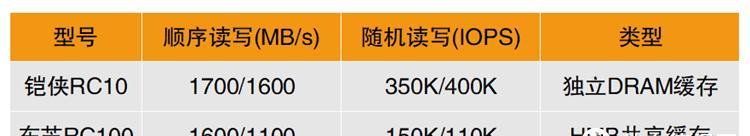 铠侠怎么做移动硬盘？移动硬盘的制作流程是什么？