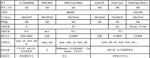 电动纸上手写笔怎么用？