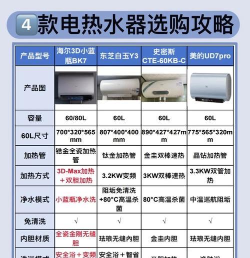 不用于洗澡的热水器有哪些推荐？
