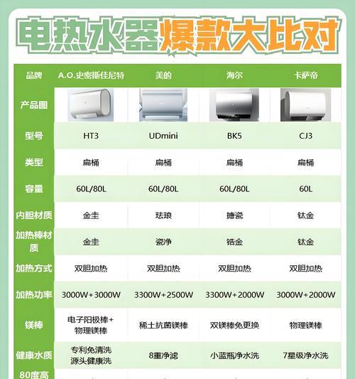 不用于洗澡的热水器有哪些推荐？