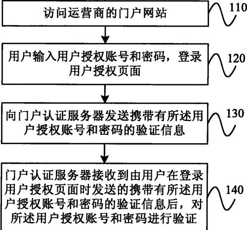 登录网关怎么恢复默认？恢复默认设置后如何重新配置？