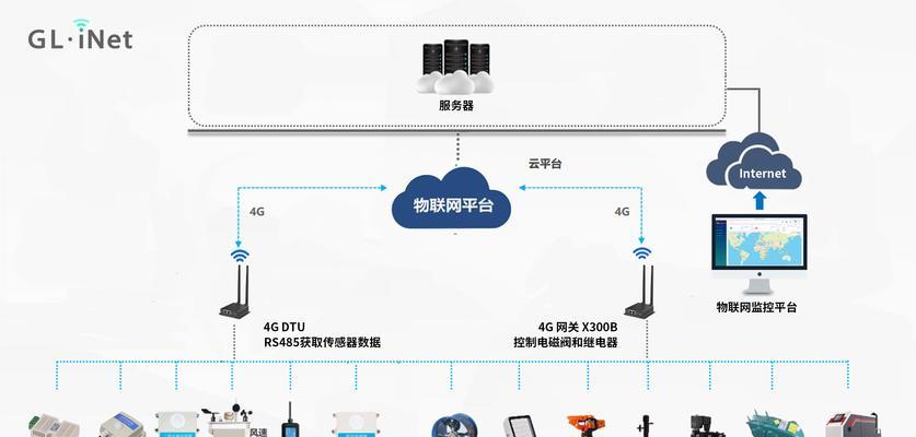 信息化服务器设备包括哪些组件？它的主要功能是什么？