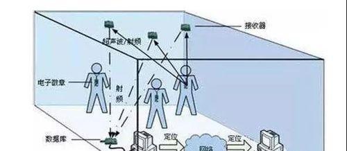 部分定位服务器如何开启？开启后有哪些影响？