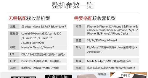 台式无线充电器如何充电？充电效率如何？