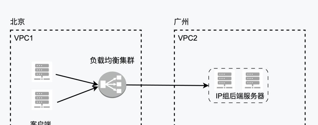服务器IP使用方法及常见问题解答？