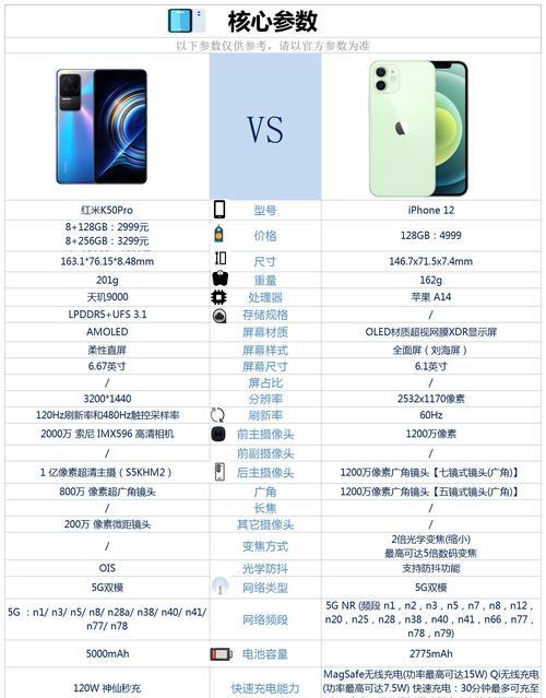 红米手机更换为苹果系统的方法是什么？