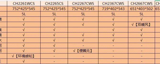 马桶智能手表的使用方法和功能是什么？