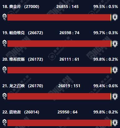 魔兽赛季服的服务器类型是什么？