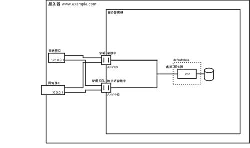 欧美服务器的使用方法是什么？使用中应注意什么？