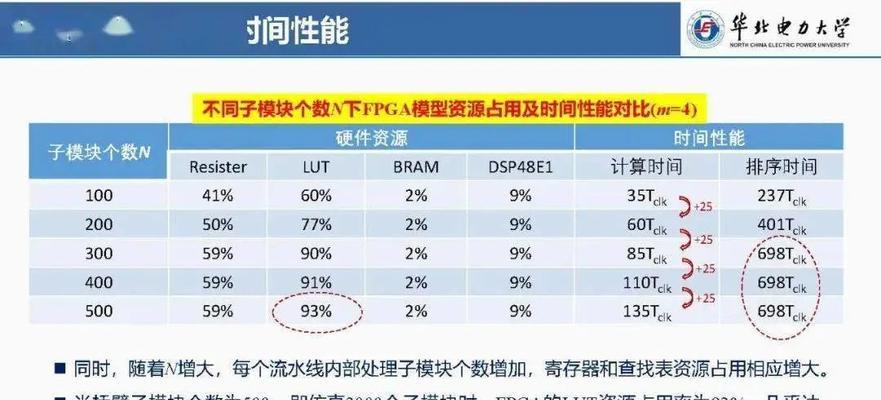 模拟器滑技能编程的步骤和技巧？