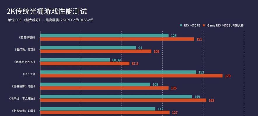 火神显卡的优势在哪里？使用中可能遇到哪些问题？