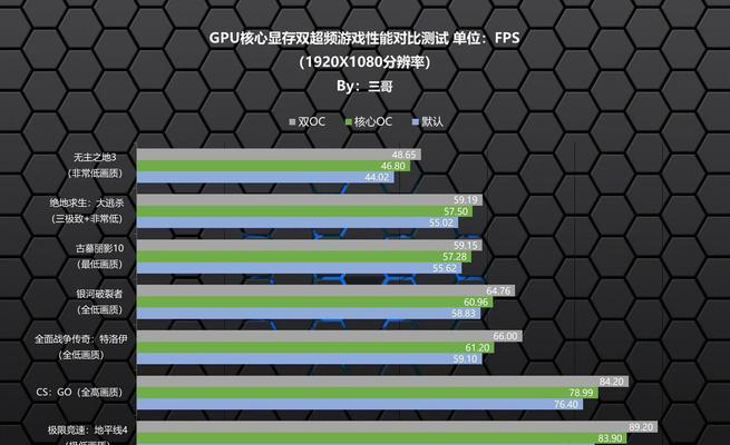 显卡优化的含义是什么？