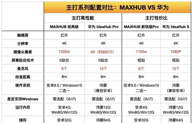 平板电脑如何通过连接线连接？操作指南是什么？