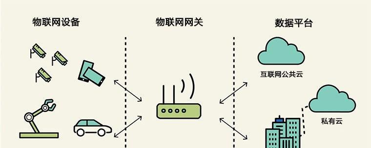 网关安装美观的秘诀是什么？如何确保安装后的外观？