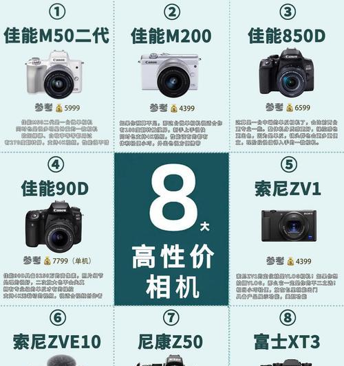 泰盛佳能相机的性能和特点是什么？