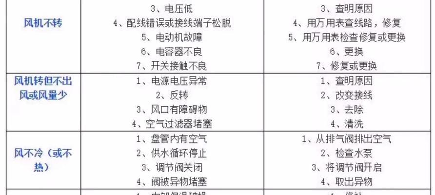 空调排空操作是否必须接通电源？