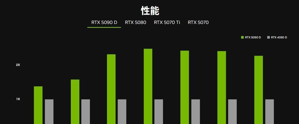 图形显卡4000什么水平？图形显卡4000的性能如何？
