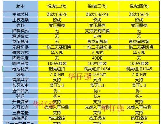 目前市场上最新的蓝牙耳机芯片是什么型号？