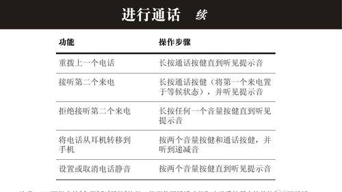 蓝牙耳机小傻蛋使用方法是什么？