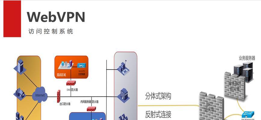 零信任网关系统密码设置步骤是什么？