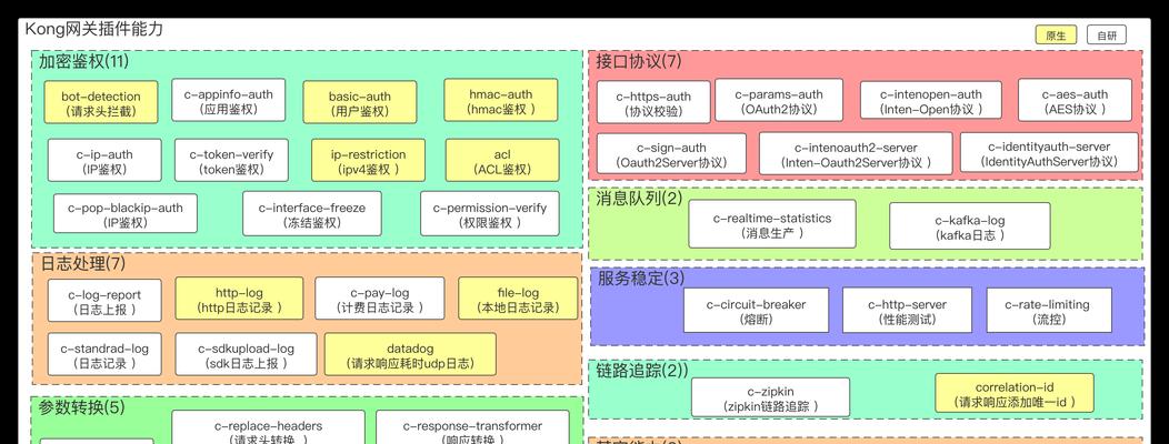 零信任网关系统密码设置步骤是什么？